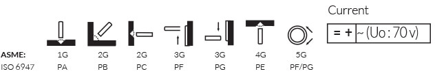 z-611-position